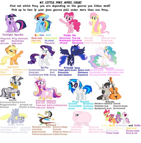 all the ponies on my little pony|my little pony species list.